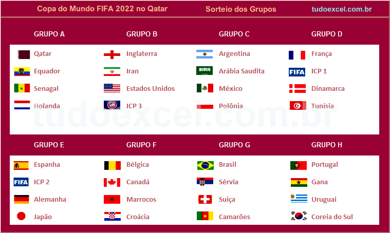 Tabela da Copa do Mundo FIFA 2022 em Excel